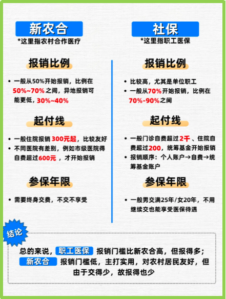 德清最新医保5%与9%的区别方法分析(最方便真实的德清医保10%和55%的区别方法)