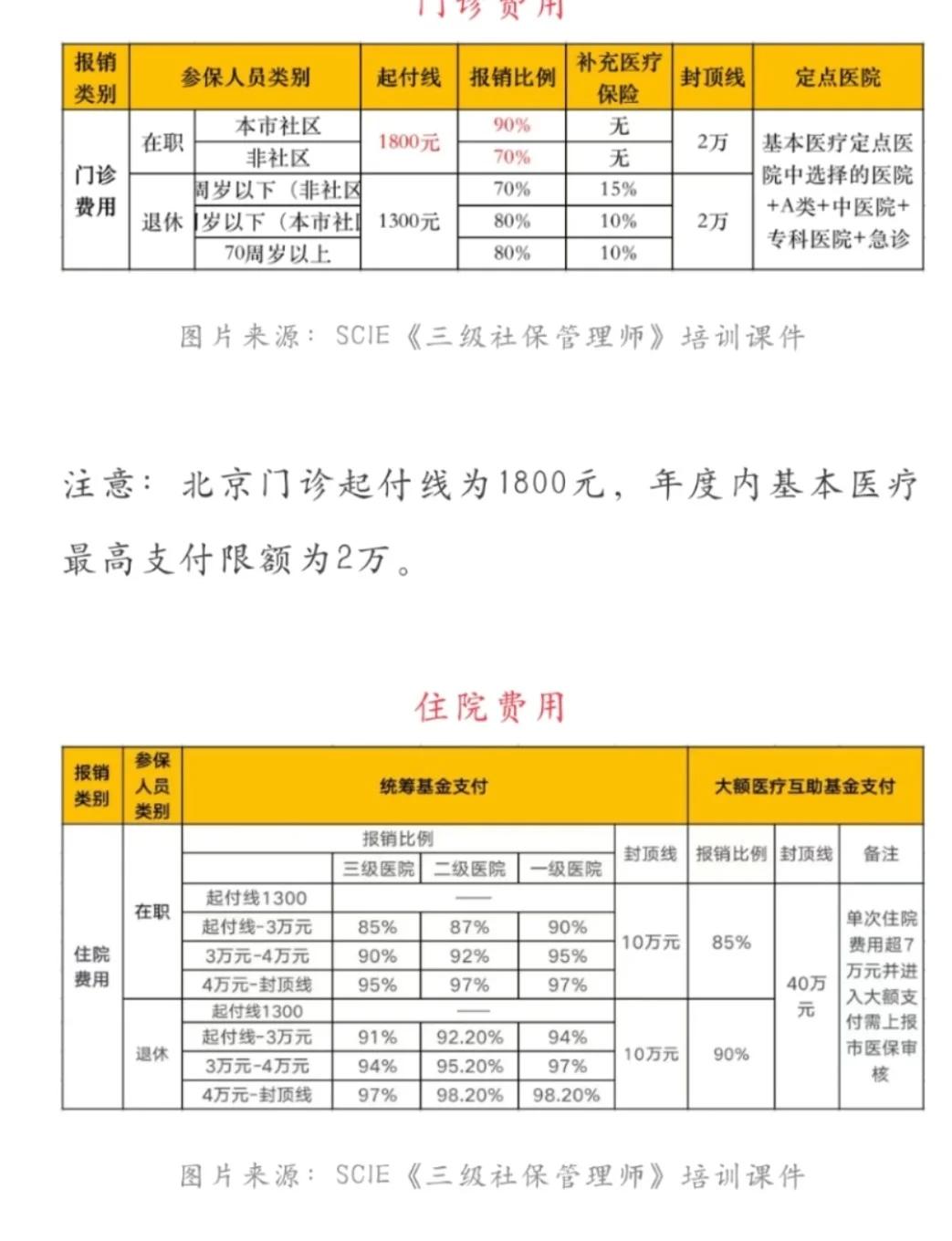 德清最新医保现金报销多久到账方法分析(最方便真实的德清医保报销是现金结算吗方法)