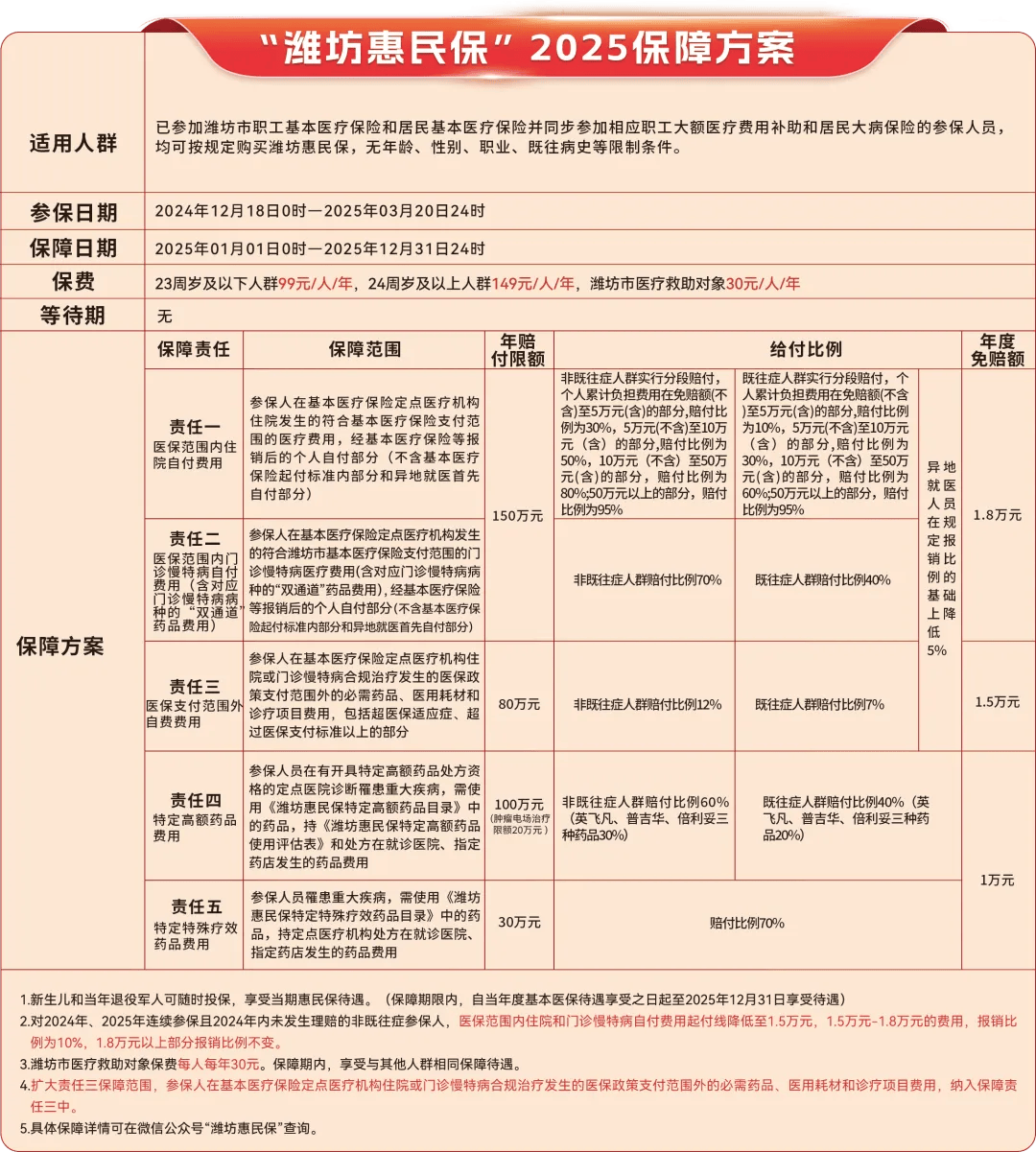德清最新惠民保为什么直接从医保里扣方法分析(最方便真实的德清惠民保为什么直接从医保里扣钱方法)