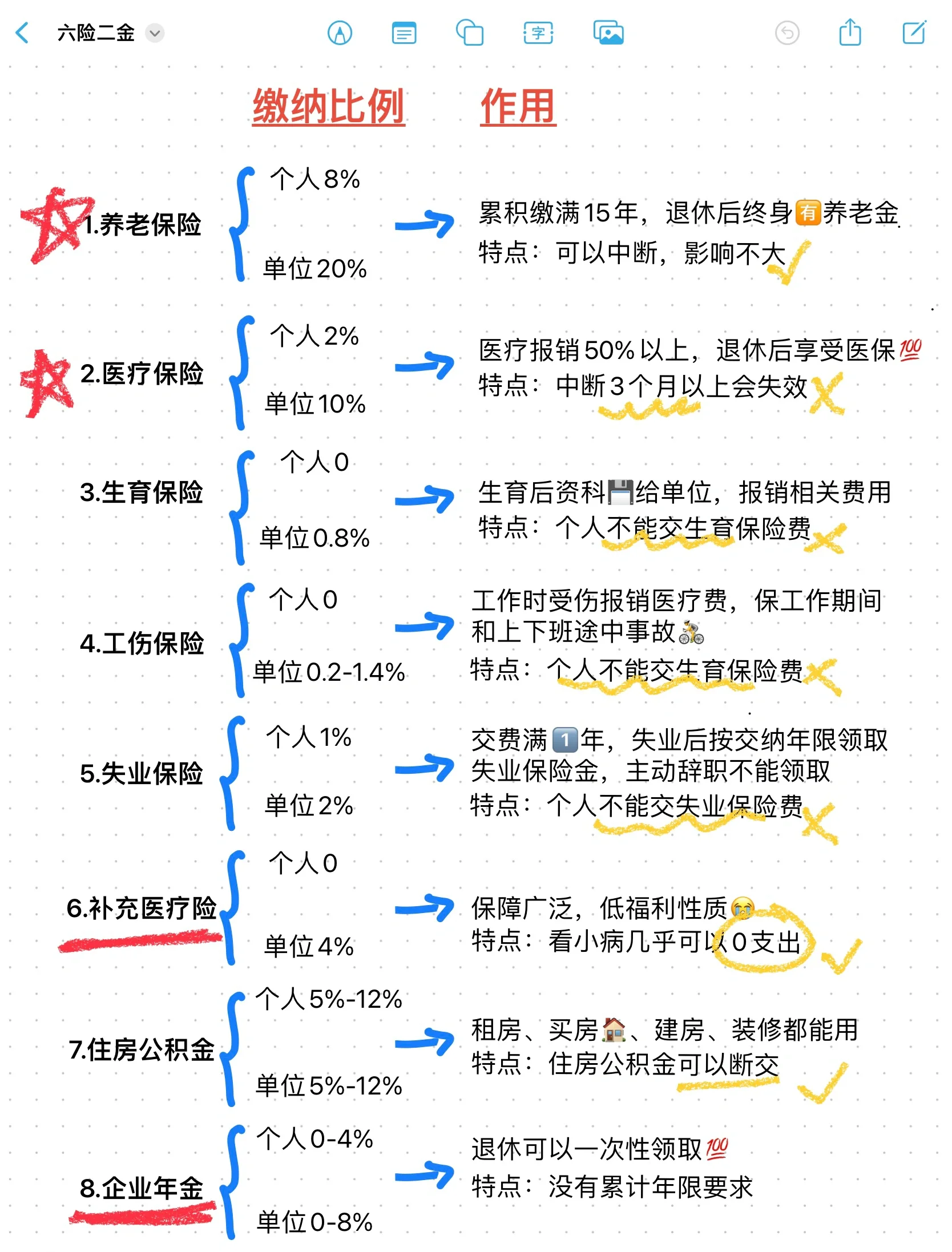 德清最新医疗保险60%和100%区别方法分析(最方便真实的德清医保缴费比例60%和100%的区别方法)