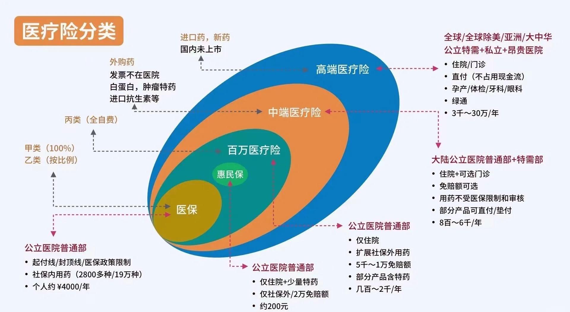 德清最新医保5%与9%的区别方法分析(最方便真实的德清医保95%和5%有什么区别方法)