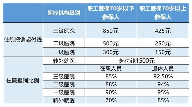 德清最新24小时医保是否可以报销方法分析(最方便真实的德清24小时医保是否可以报销住院费用方法)