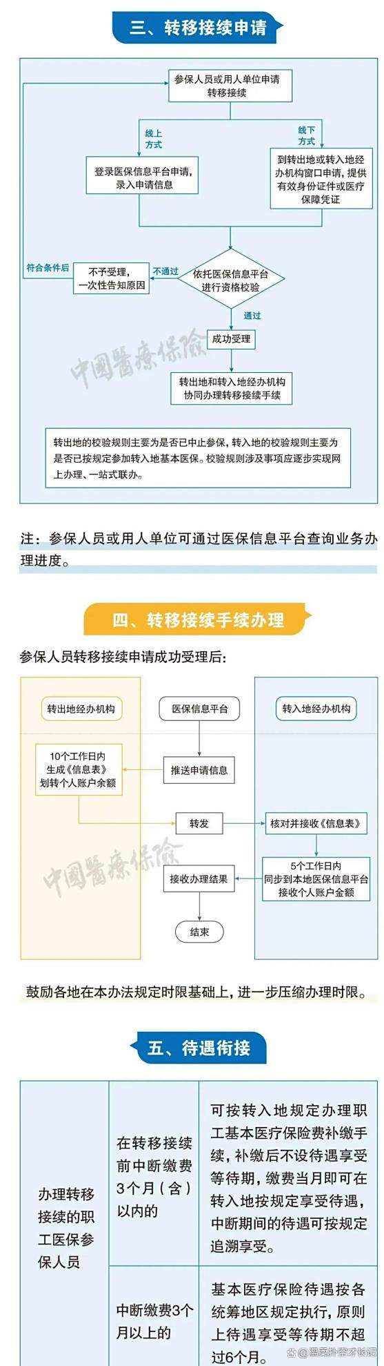 德清最新医保卡取钱最简单方法方法分析(最方便真实的德清医保卡取钱最简单方法
方法)