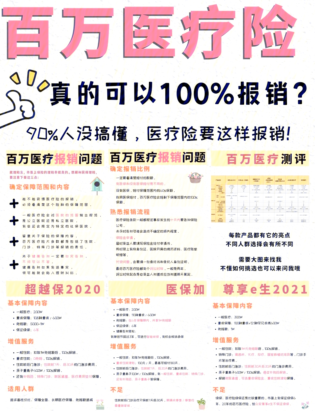 德清最新医疗报销90%怎么计算方法分析(最方便真实的德清医保报销比例90%怎么算方法)